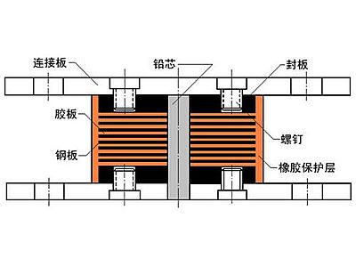 民丰县抗震支座施工-普通板式橡胶支座厂家